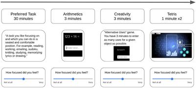 Measuring and Modeling the Effect of Audio on Human Focus in Everyday Environments Using Brain-Computer Interface Technology